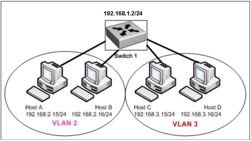 100-105 dumps