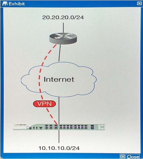 NSE8 dumps