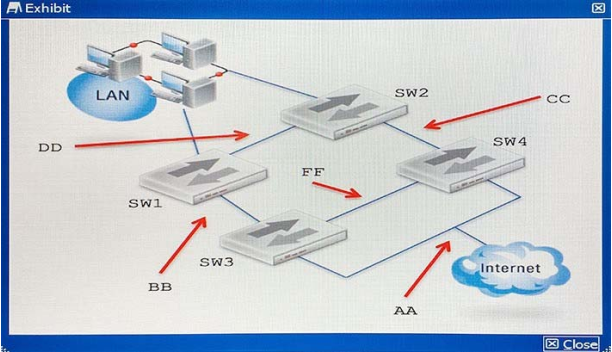 NSE8 dumps