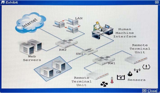 NSE8 dumps