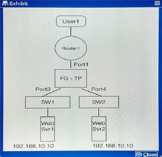 NSE8 dumps