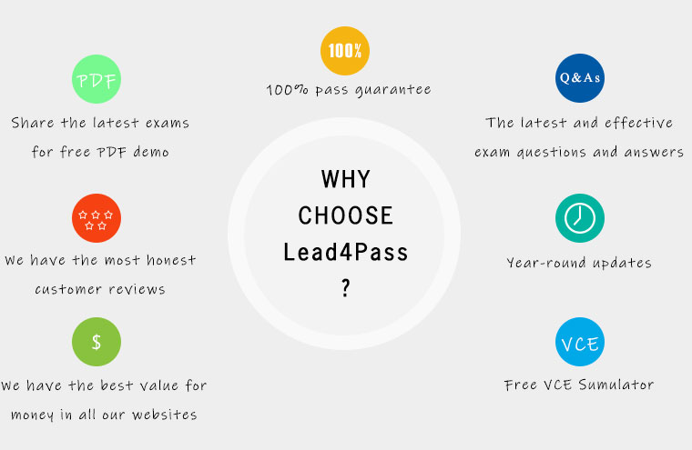 lead4pass 700-265 dumps