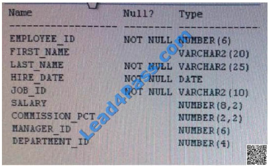 lead4pass 1z0-144 exam question q1