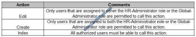 lead4pass 70-486 exam question q5-1