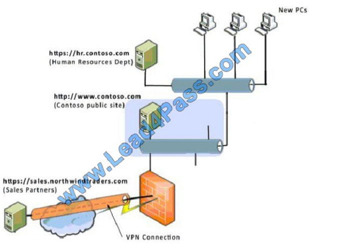 leads4pass 98-366 exam question q4-2