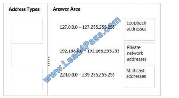 lead4pass 98-366 exam question q9-1