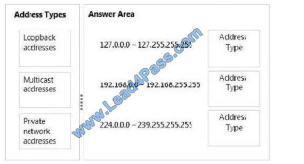 leads4pass 98-366 exam question q9