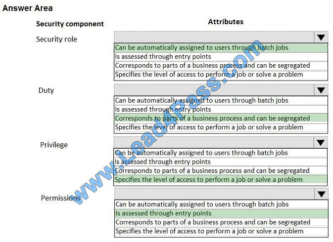 lead4pass mb-300 exam question q3-1