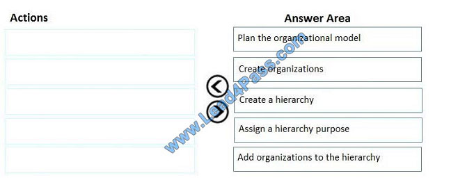 lead4pass mb-300 exam question q5-1