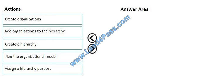 lead4pass mb-300 exam question q5