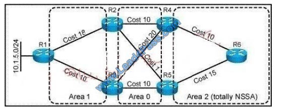 leads4pass 352-001 exam question q10