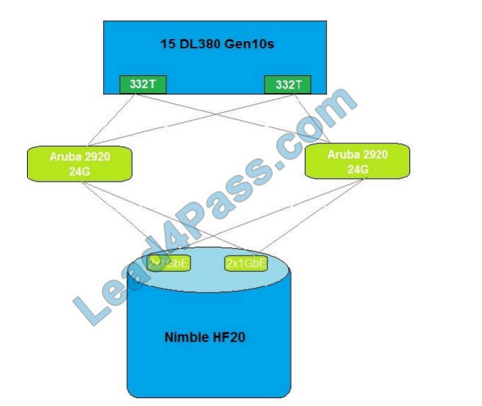 lead4pass hpe0-v14 exam questions q13