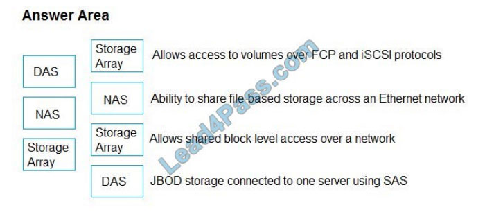 lead4pass hpe0-v14 exam questions q6-1