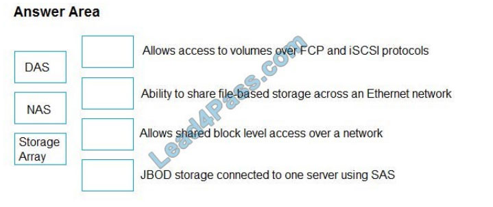 lead4pass hpe0-v14 exam questions q6