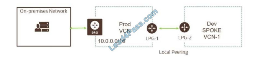 lead4pass 1z0-997 exam questions q6