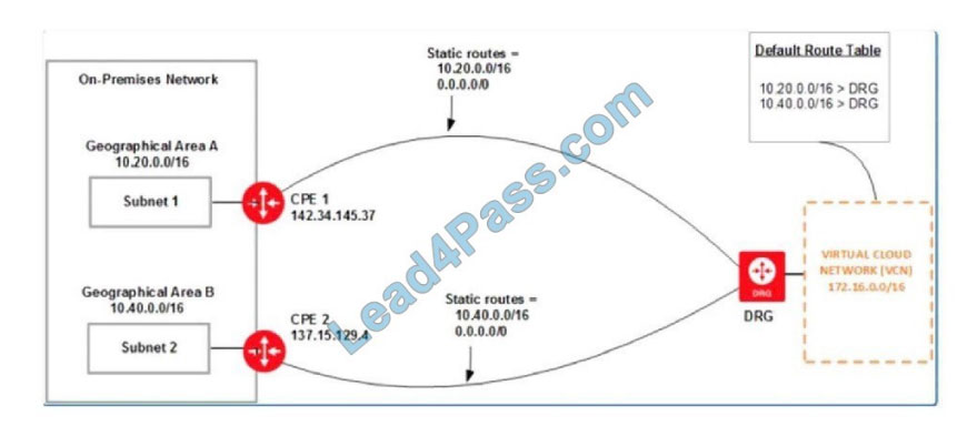 lead4pass 1z0-997 exam questions q9