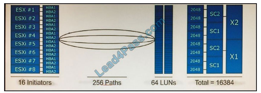 lead4pass e20-526 exam questions q12