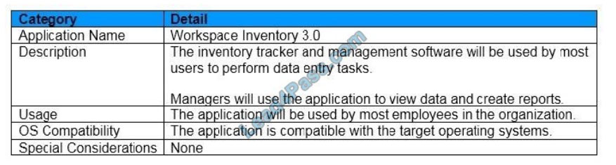 lead4pass 1y0-403 exam questions q12