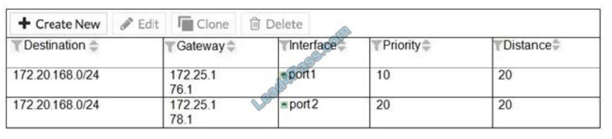 lead4pass NSE4_FGT-6.2 practice test q13