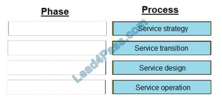 lead4pass dea-2tt3 exam questions q3-1