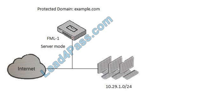 lead4pass NSE6_FML-6.0 practice test q3