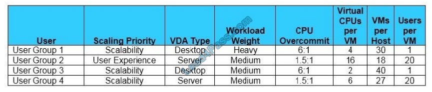 lead4pass 1y0-403 exam questions q4