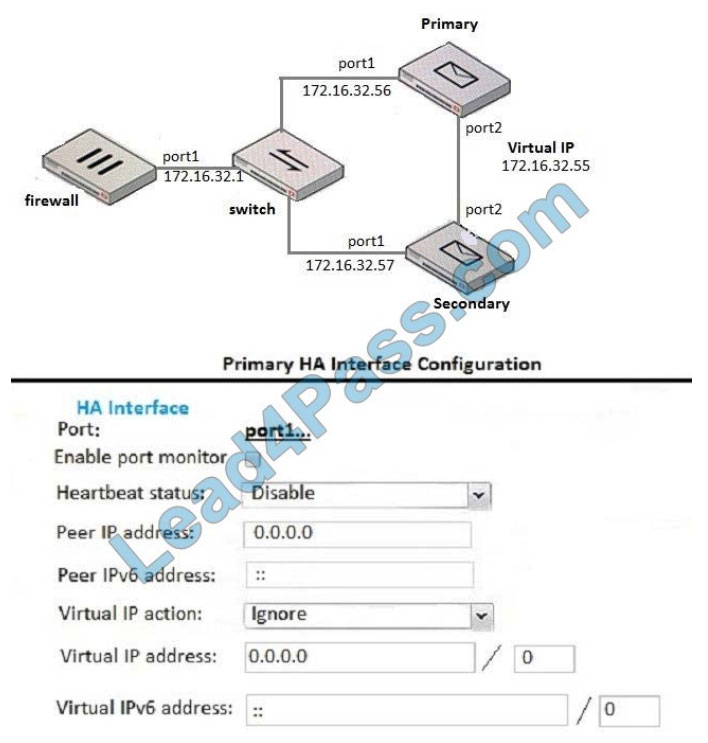 lead4pass NSE6_FML-6.0 practice test q5