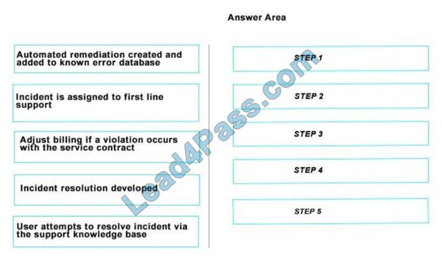 lead4pass e20-920 exam questions q6