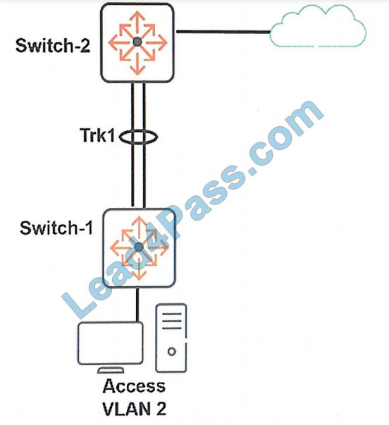 lead4pass hpe6-a41 exam questions q7