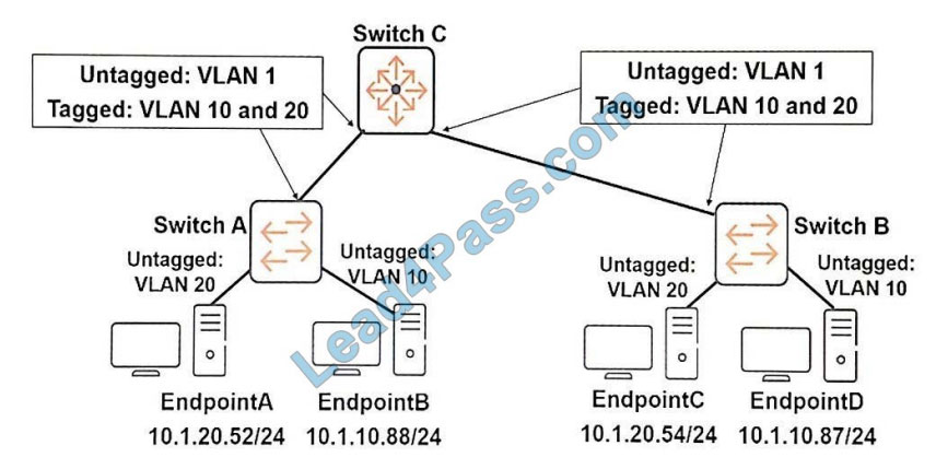 lead4pass hpe6-a41 exam questions q8