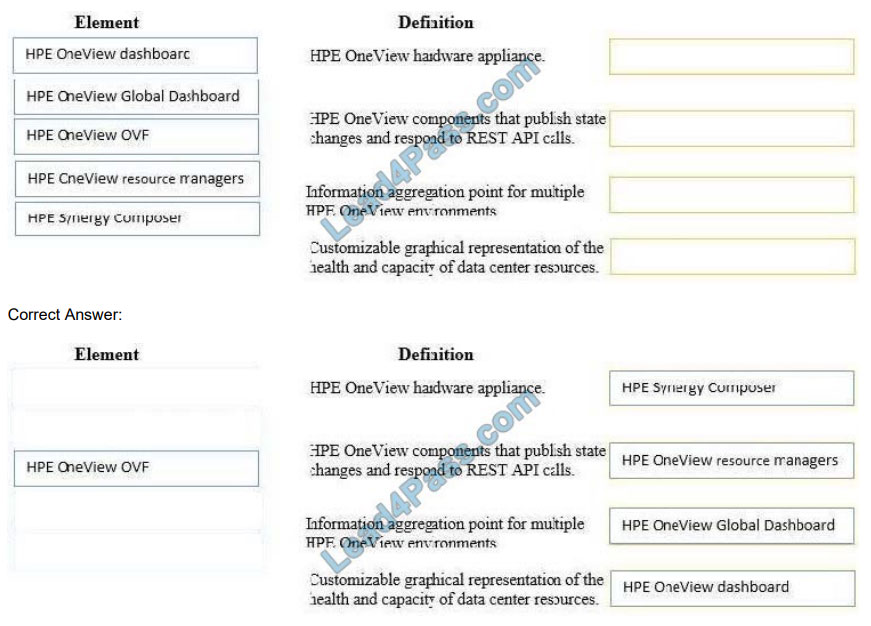 lead4pass hpe2-t36 practice test q9