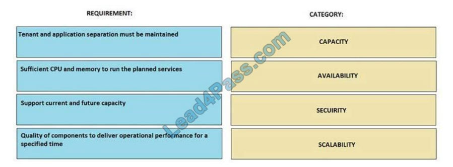 lead4pass des-2t13 exam questions q9