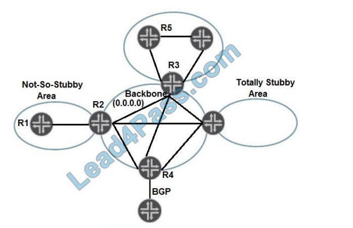 lead4pass jn0-648 practice test q12