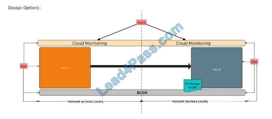 lead4pass 3V0-41.19 practice test q12