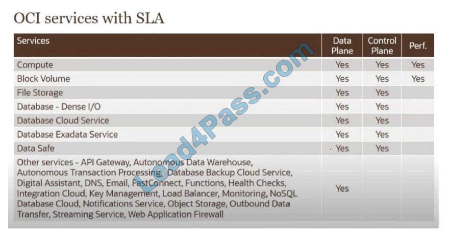 lead4pass 1z0-1085-20 practice test q13