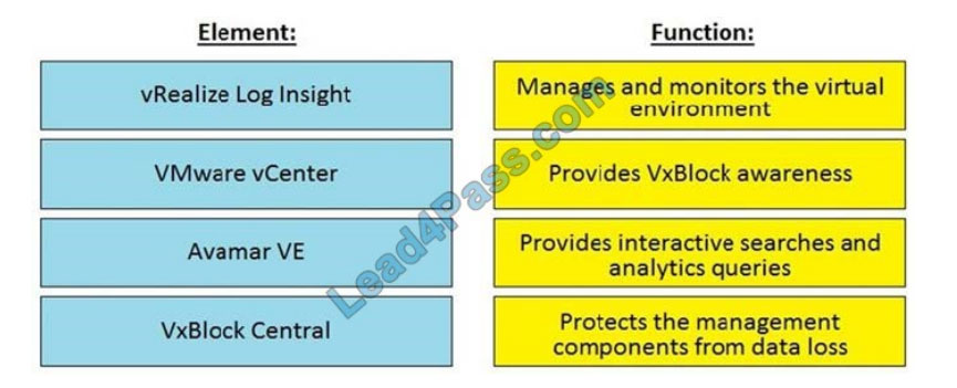 lead4pass dea-64t1 practice test q5