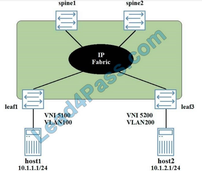 lead4pass jn0-681 practice test q6