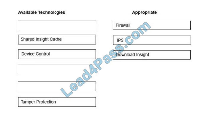 lead4pass 250-428 practice test q9-1