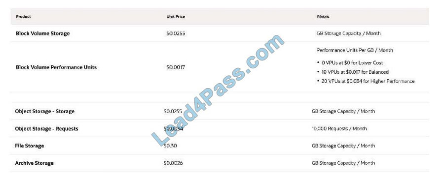 lead4pass 1z0-1085-20 practice test q9