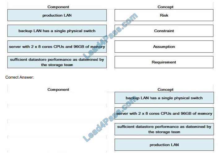 [2021.1] lead4pass 3V0-624 practice test q10