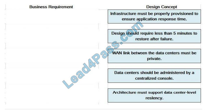 [2021.1] lead4pass 3V0-624 practice test q11-1