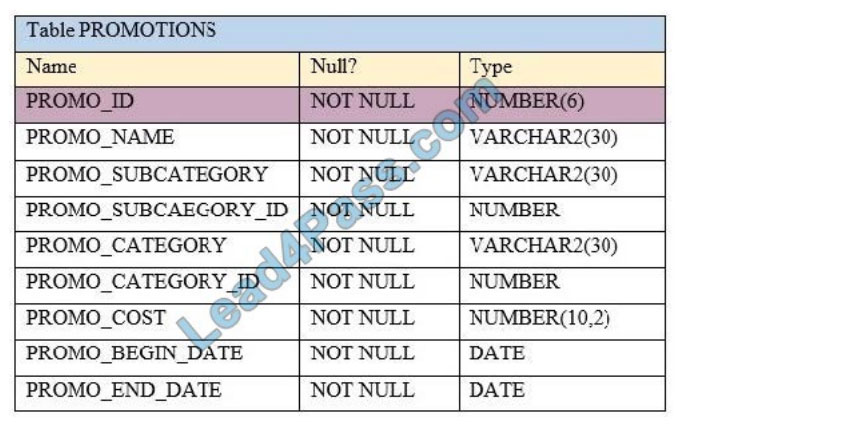 [2021.1] lead4pass 1z0-071 exam questions q11-1