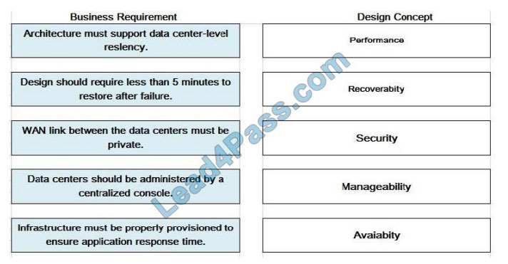 [2021.1] lead4pass 3V0-624 practice test q11