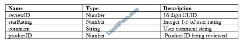 [2021.1] lead4pass dva-c01 practice test q13