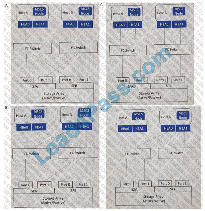 [2021.1] lead4pass 3V0-624 practice test q2