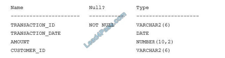 [2021.1] lead4pass 1z0-082 practice test q3