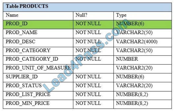 [2021.1] lead4pass 1z0-082 practice test q4