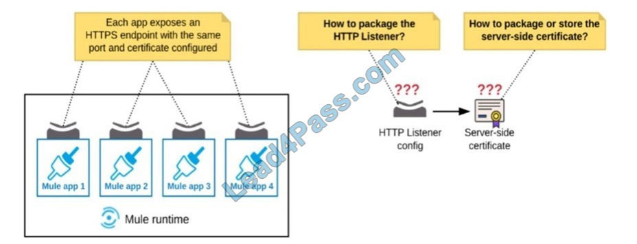 [2021.1] lead4pass MCIA-LEVEL-1 practice test q7