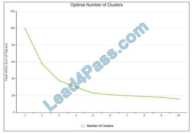 [2021.1] lead4pass mls-c01 practice test q8