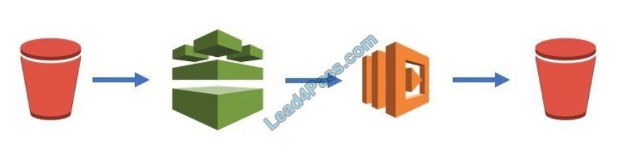 [2021.4] leads4pass scs-c01 practice test q2